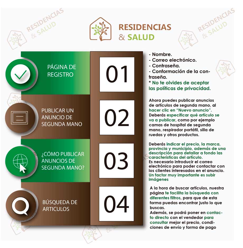 Infografia-anuncio-segunda-mano