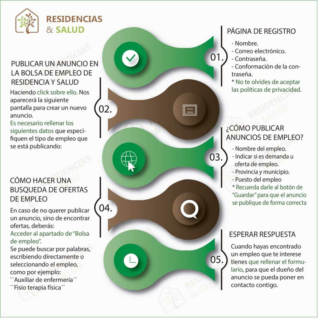 como-publicar-anuncios-empleo-en-residencias-y-salud